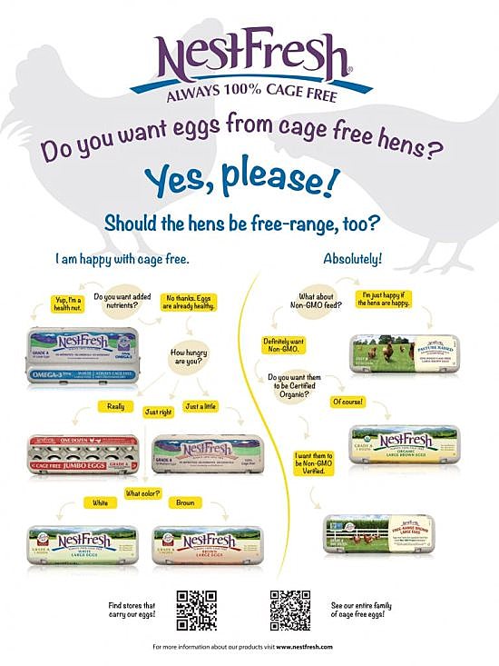 Egg-celent Prize Pack GIVEAWAY from NestFresh